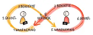Interaktiver Vortrag: Verbindende Kommunikation