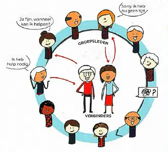 Informatiebijeenkomst Voorzorgcirkels - Amstelveen