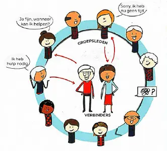 Information Meeting on Care Circles - Uithoorn — Bibliotheek Uithoorn, Uithoorn